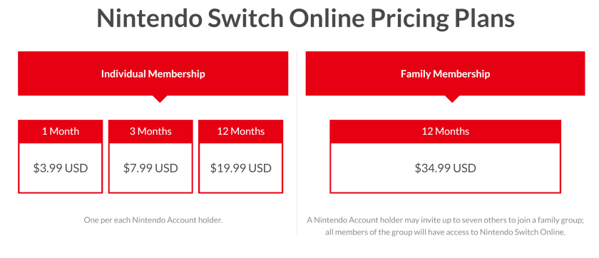 Nintendo pricing.png